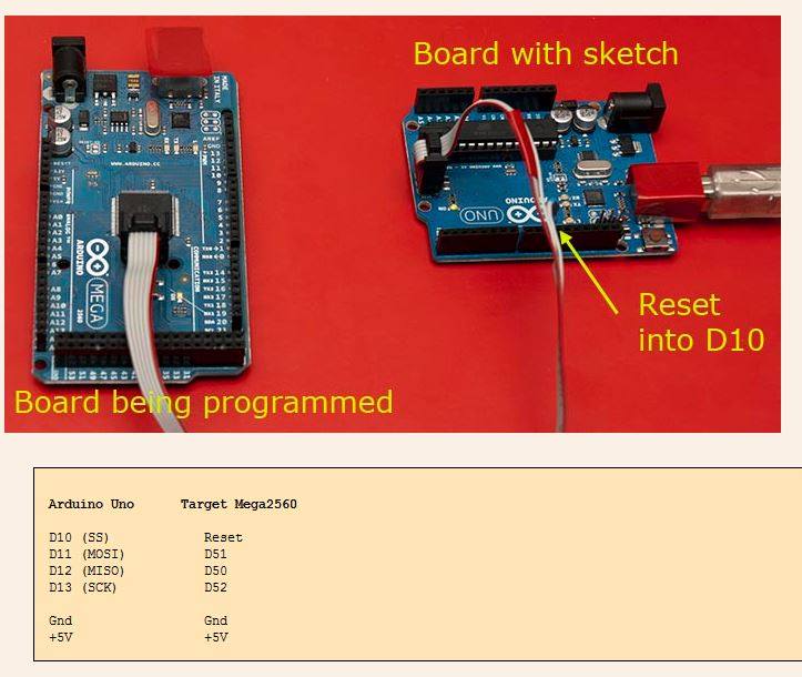 Bootloader method
