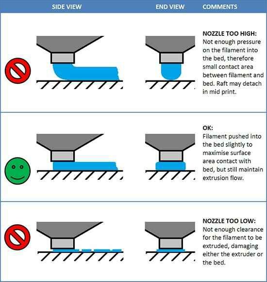 Nozzle too hight or too low.jpg