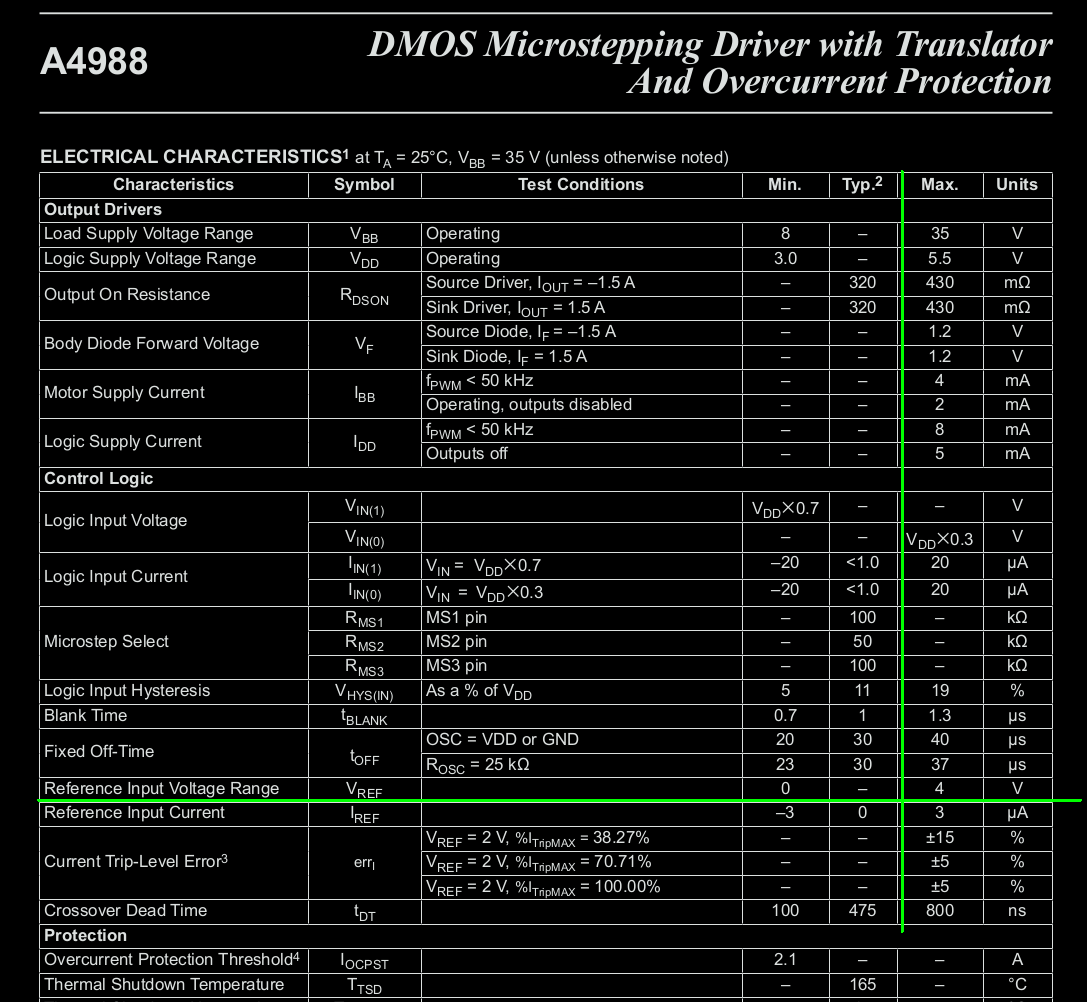 ELECTRICAL CHARACTERISTICS