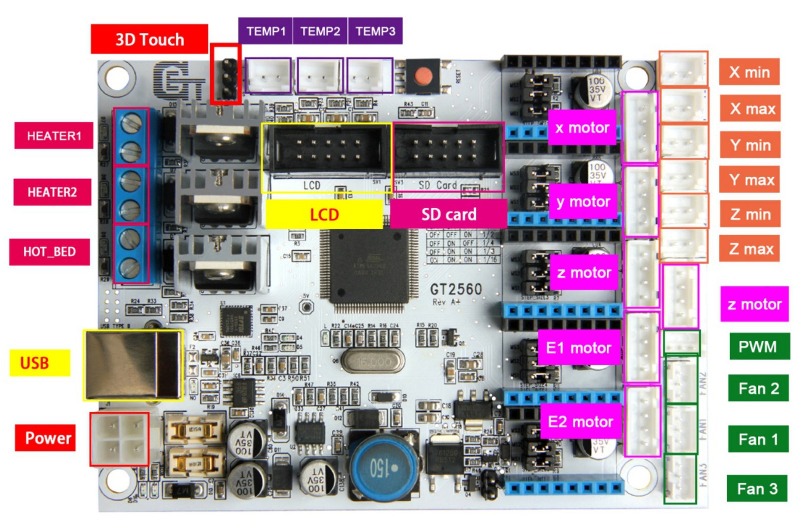GT2560A+ Board