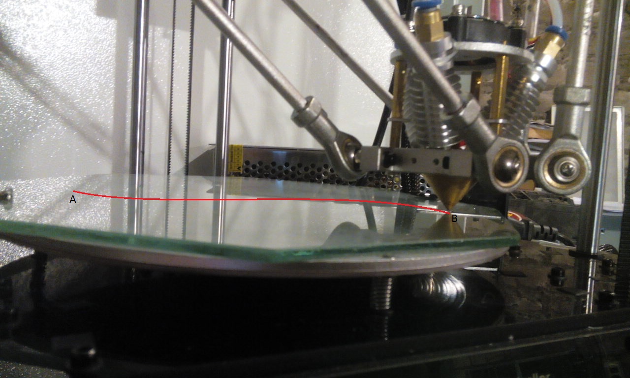 Moving along the X-axis from point A to point B.