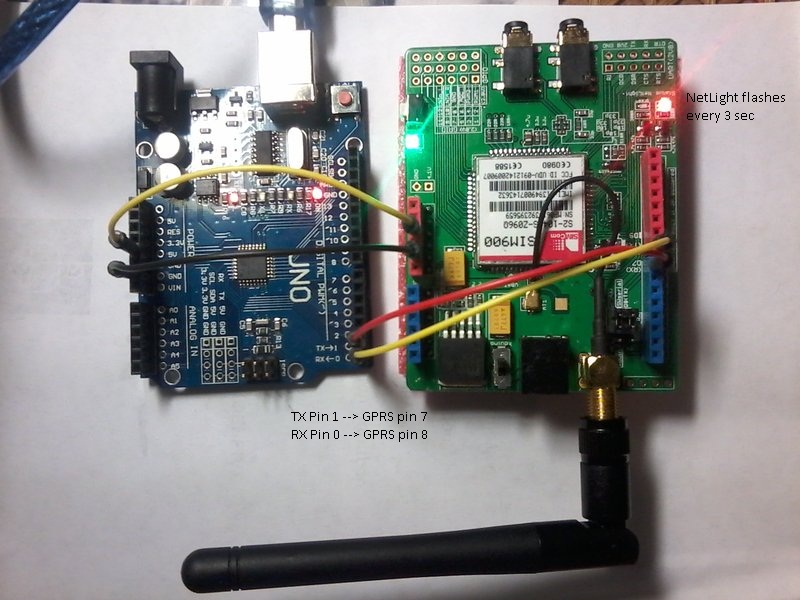 hardware connections